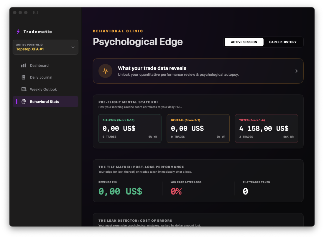 Behavioral Stats